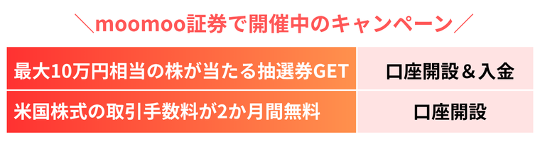 moomoo証券で開催中のキャンペーン案内。左側に「最大10万円相当の株が当たる抽選券GET」「米国株式の取引手数料が2か月間無料」といった特典内容が表示され、右側にそれぞれ「口座開設&入金」「口座開設」と実施条件が記載されているバナー。